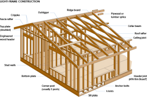 wood-frame-construction-manual-different-decoration-on-home-galle (1)